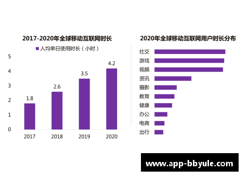 bb娱乐平台03届前5顺位在NBA前3年的表现分析